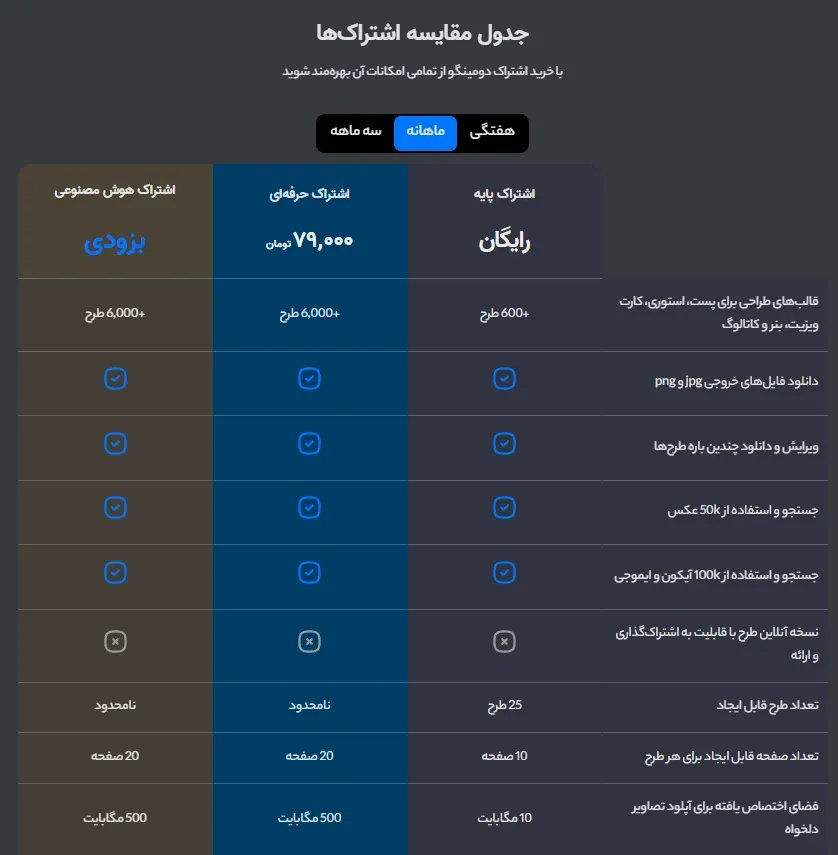 چطور کارت ویزیت آنلاین رایگان طراحی کنیم؟